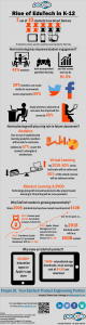 rise of technology in education