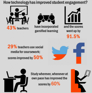 technology in classroom